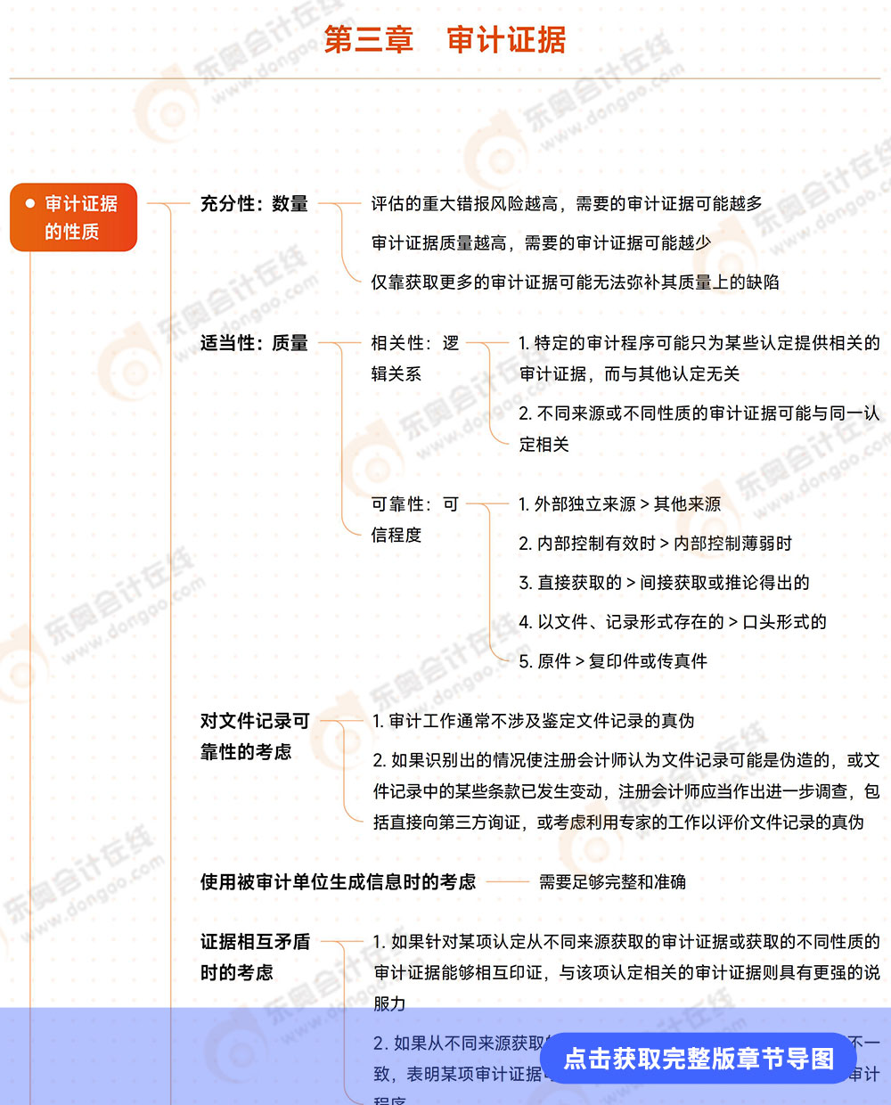 導(dǎo)圖詳情頁3