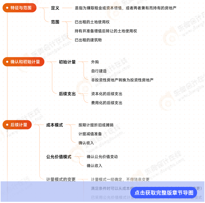 會計第五章思維導圖