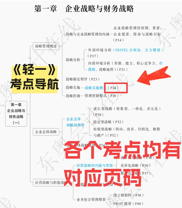 輕一頁碼對照表升級思維導(dǎo)圖版