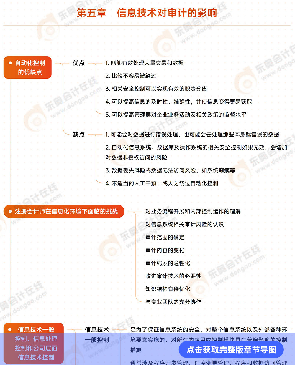 第五章導(dǎo)圖詳情頁 第五章導(dǎo)圖詳情頁