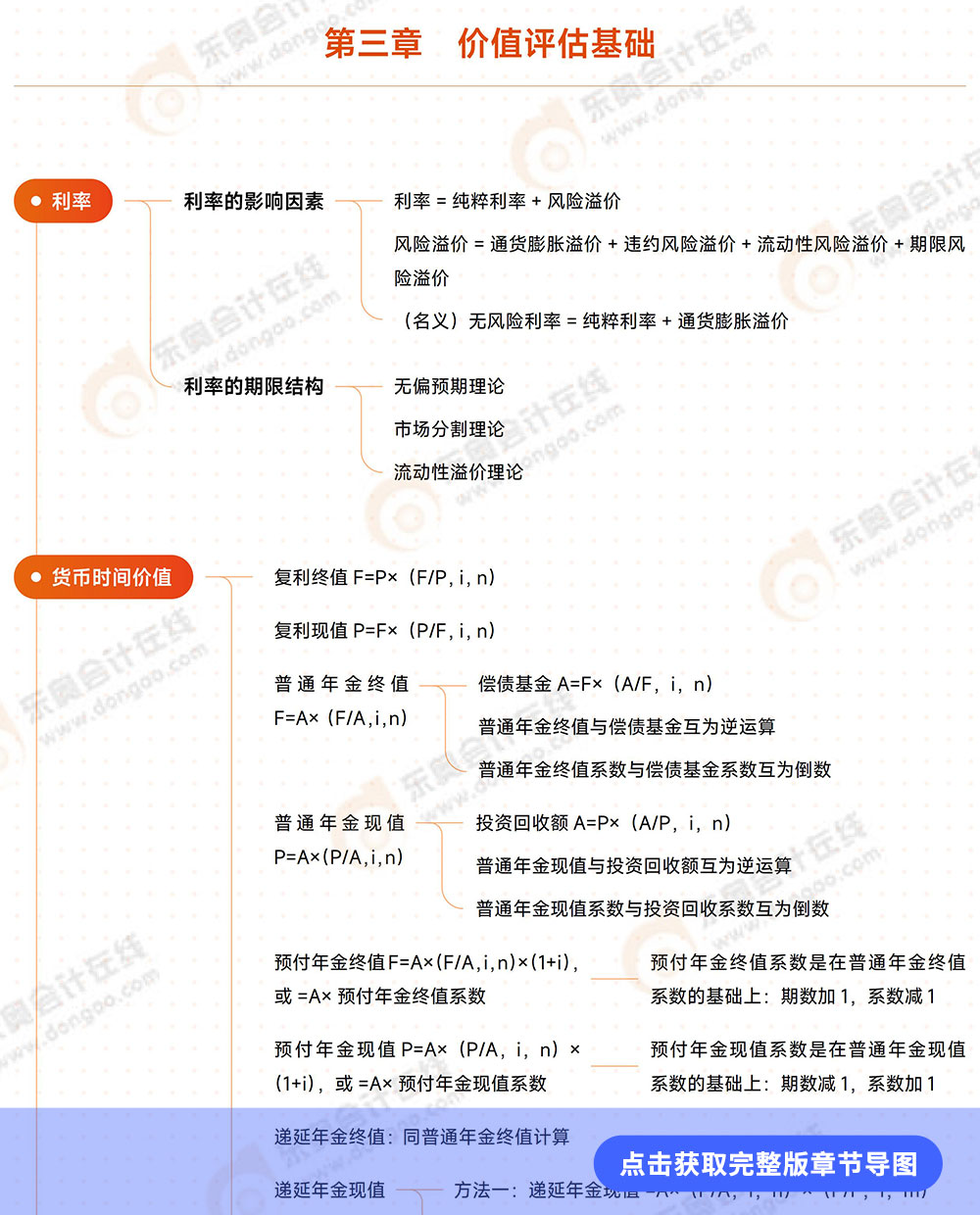 第三章導(dǎo)圖詳情頁