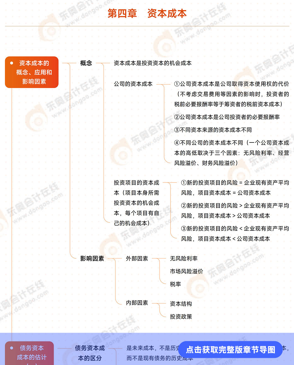 第四章導(dǎo)圖詳情頁