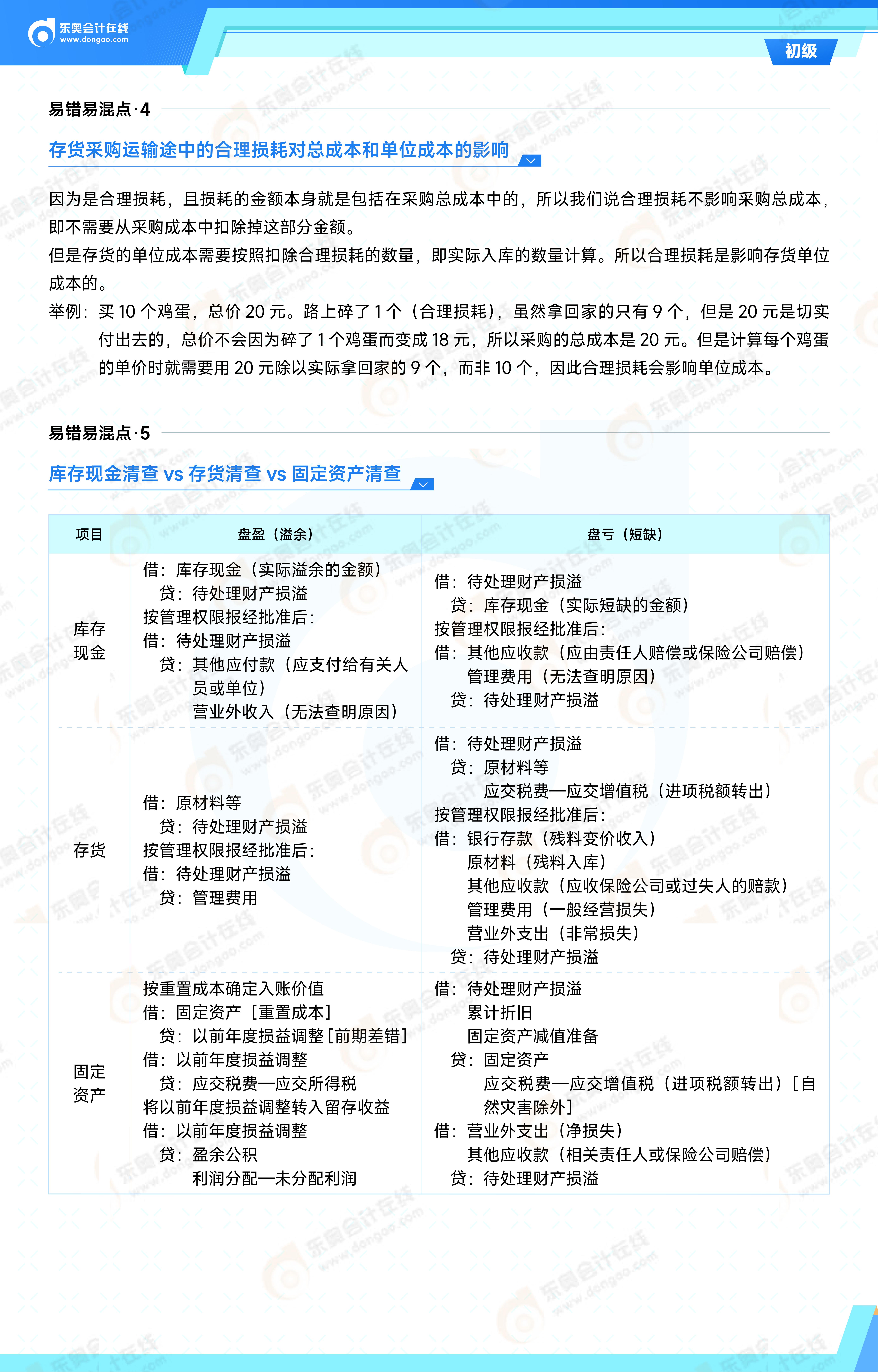 2025年《初級(jí)會(huì)計(jì)實(shí)務(wù)》易錯(cuò)易混點(diǎn)辨析_02