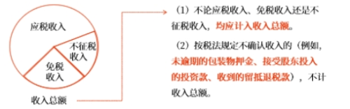 初級會計知識點