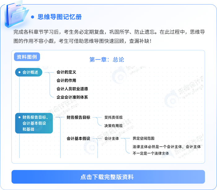 資料板塊-思維導圖記憶冊