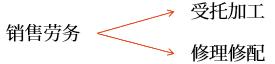 銷售勞務 銷售勞務