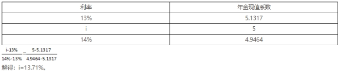 財(cái)管 財(cái)管