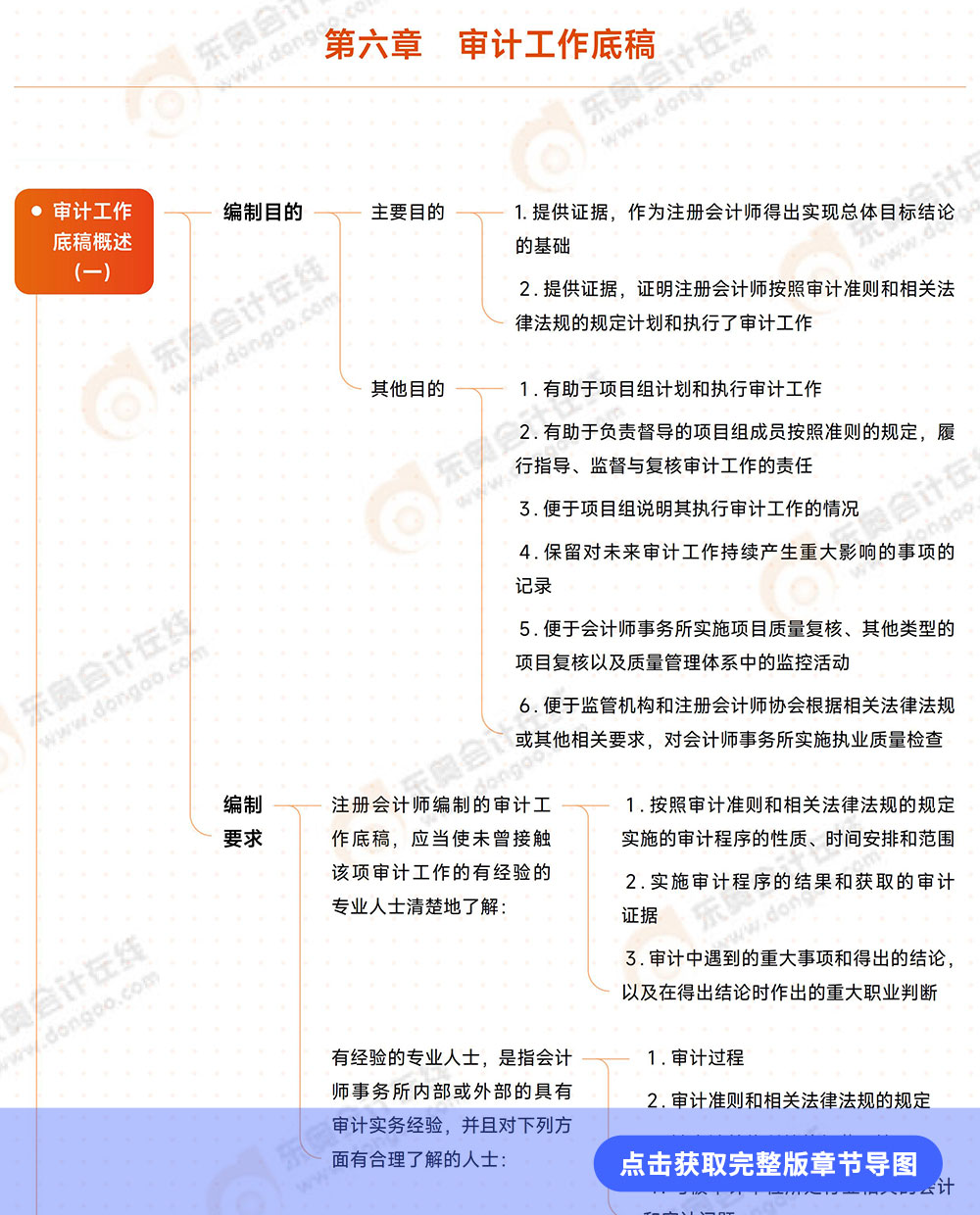 審計(jì)第六章導(dǎo)圖例圖 審計(jì)第六章導(dǎo)圖例圖