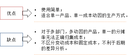 全廠間接成本分?jǐn)偮实脑u(píng)價(jià)