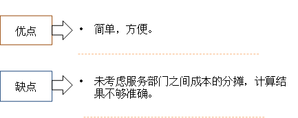 直接法的評價(jià)