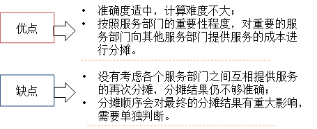 向下分?jǐn)偡ǖ脑u價(jià)