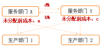 交互分?jǐn)偡ㄊ疽鈭D