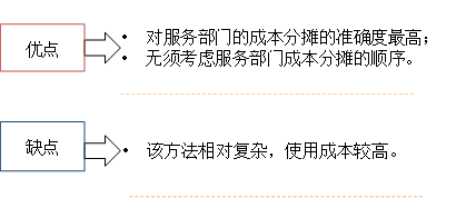 交互分?jǐn)偡ǖ脑u價(jià)