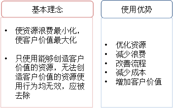 精益資源管理 精益資源管理