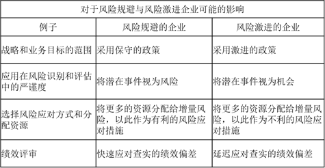 治理與文化 治理與文化