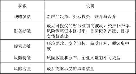 風(fēng)險偏好的相關(guān)因素 風(fēng)險偏好的相關(guān)因素