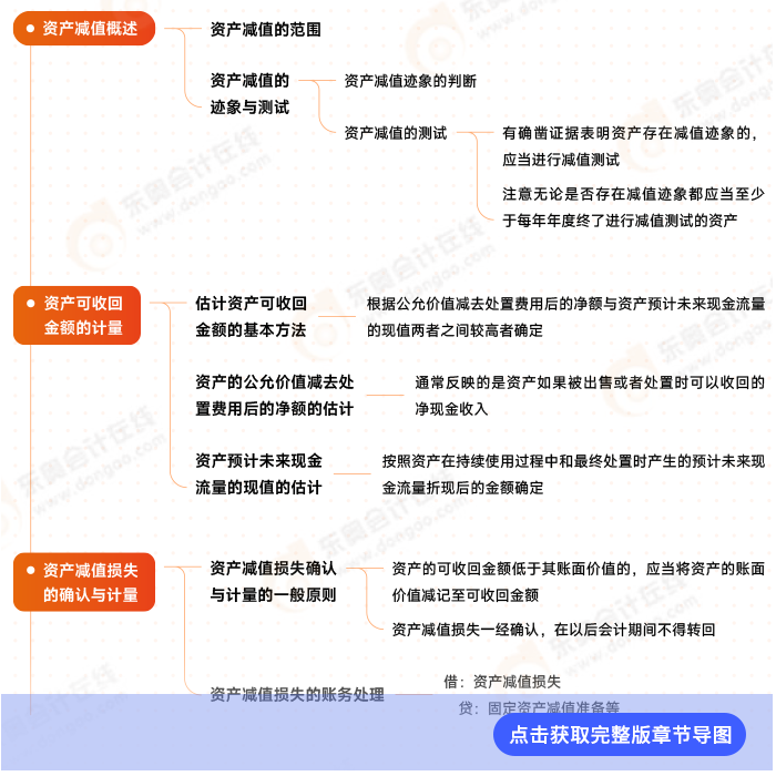 第七章思維導(dǎo)圖