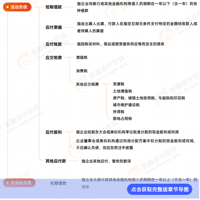 第八章思維導(dǎo)圖 第八章思維導(dǎo)圖