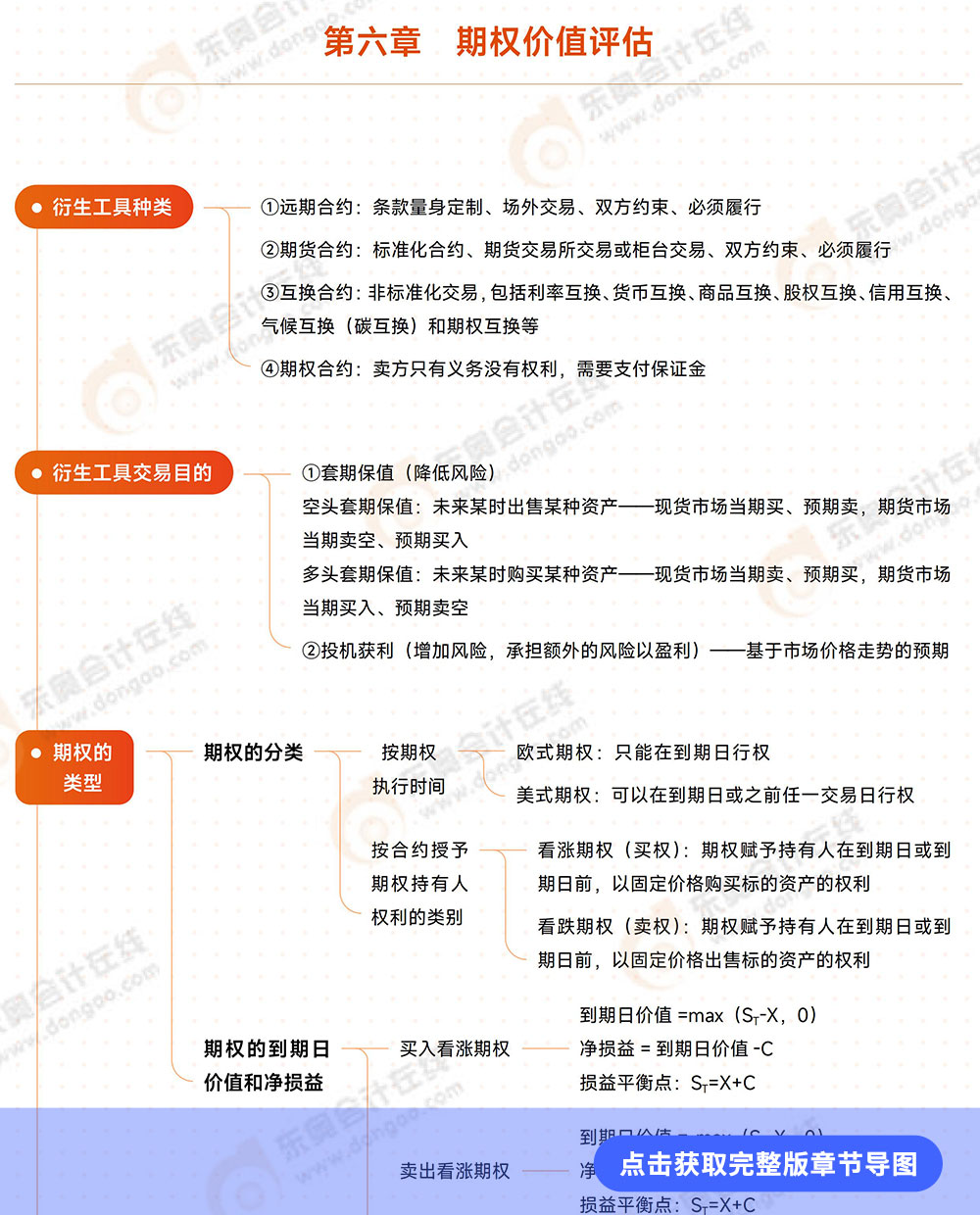 第六章導(dǎo)圖詳情頁