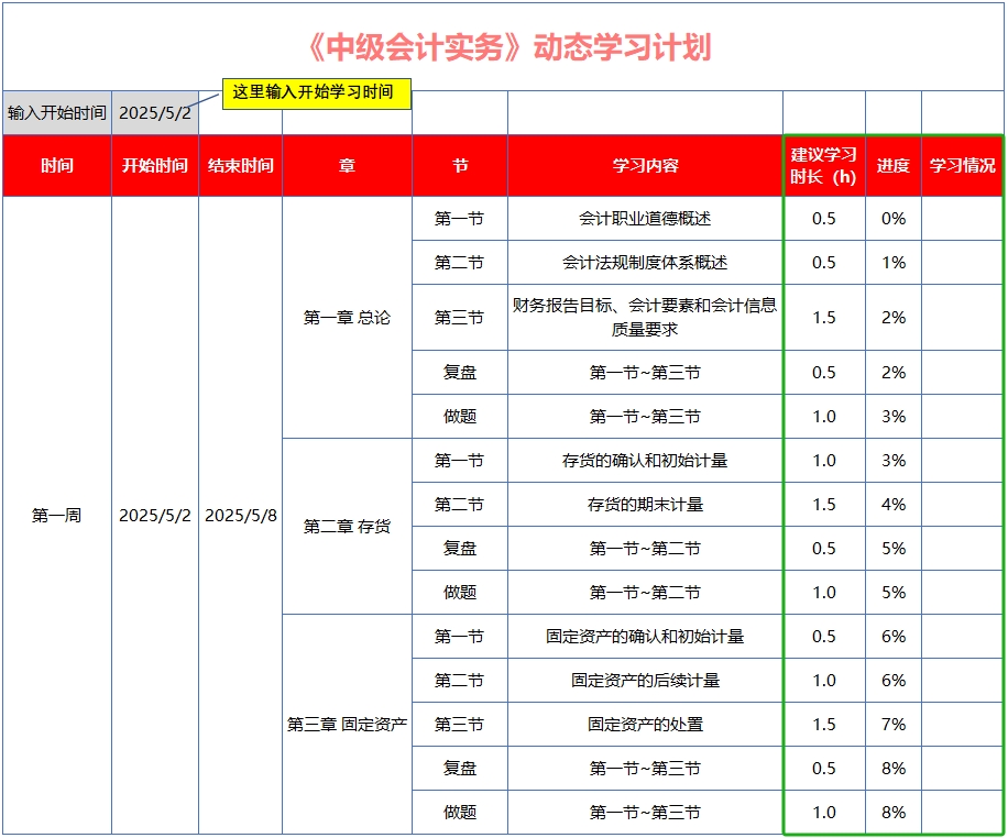 中級(jí)會(huì)計(jì)結(jié)合生成的周備考計(jì)劃，檢查計(jì)劃可行性，隨機(jī)調(diào)整