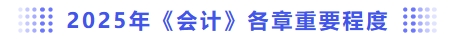2025年會計各章重要程度