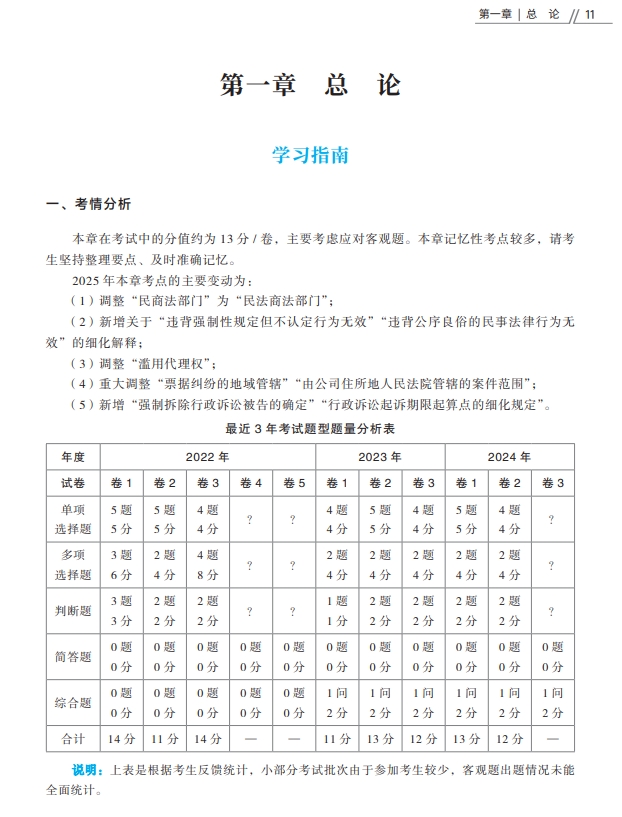經(jīng)濟(jì)法試讀輕一