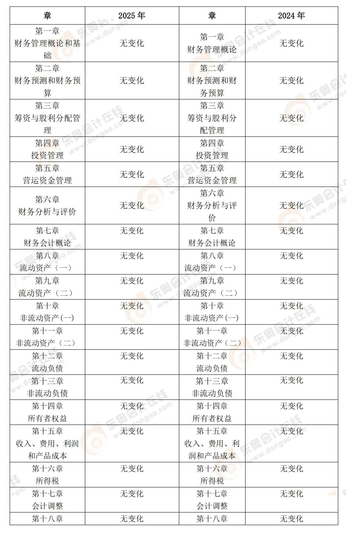 財務(wù)與會計