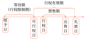 四個(gè)主要環(huán)節(jié)