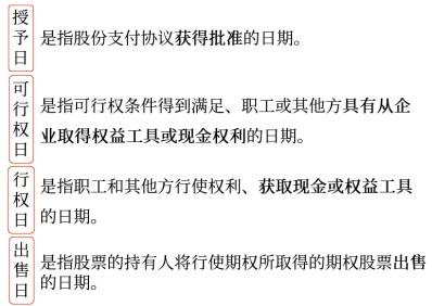 四個(gè)主要環(huán)節(jié)