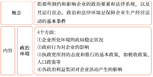 政治和法律因素1