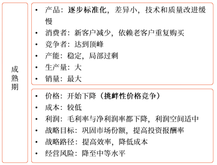 產(chǎn)品生命周期各階段的特征3