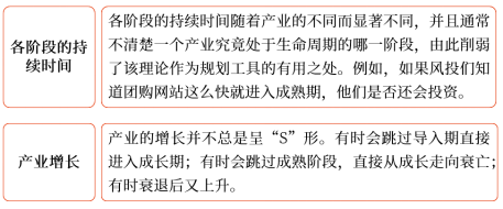 對產(chǎn)品生命周期理論的批評1