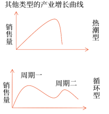 對產(chǎn)品生命周期理論的批評2