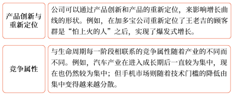 對產(chǎn)品生命周期理論的批評3