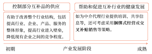 互動互補(bǔ)作用力與產(chǎn)業(yè)發(fā)展的關(guān)系
