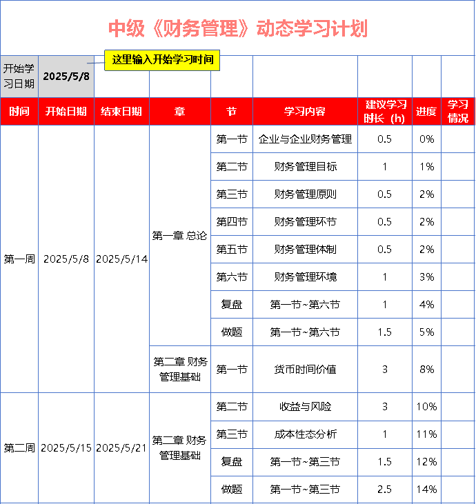 中級會計《財務(wù)管理》基礎(chǔ)階段動態(tài)學習計劃表