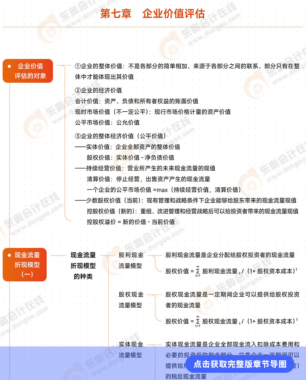 第七章導(dǎo)圖詳情頁(yè) 第七章導(dǎo)圖詳情頁(yè)