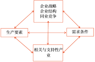 第二章 戰(zhàn)略分析(Word筆記版)20570 第二章 戰(zhàn)略分析(Word筆記版)20570