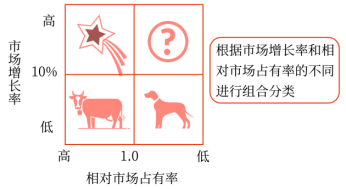第二章  戰(zhàn)略分析(Word筆記版)31553