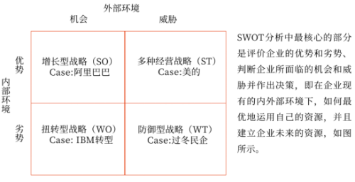 SWOT分析的應(yīng)用 SWOT分析的應(yīng)用