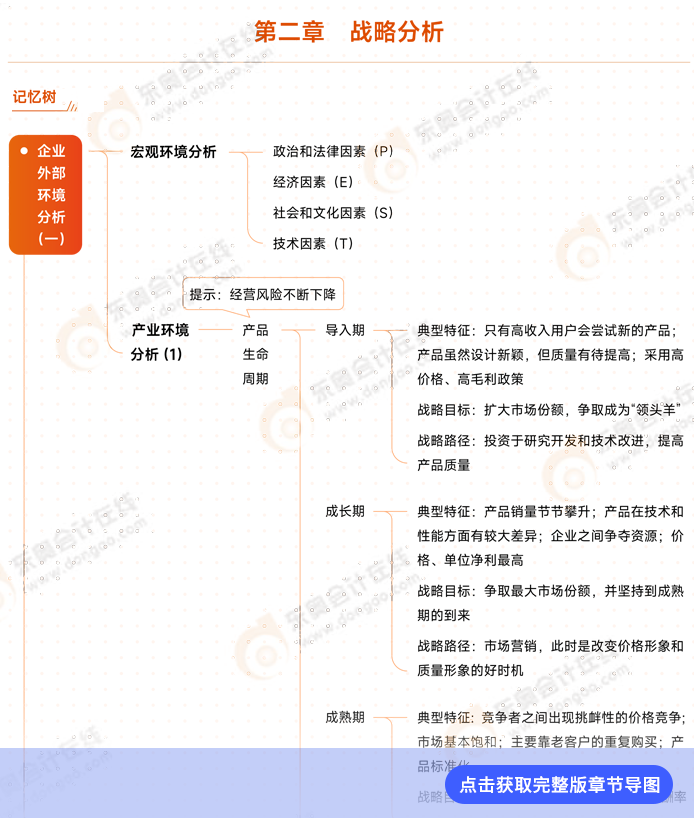 戰(zhàn)略第二章導圖 戰(zhàn)略第二章導圖