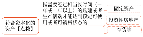 符合資本化條件的資產(chǎn) 符合資本化條件的資產(chǎn)