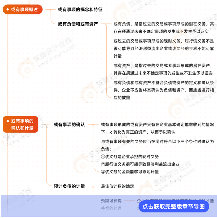 第十二章導(dǎo)圖例圖