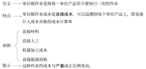 單位級作業(yè)成本庫