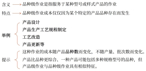 品種級（產(chǎn)品級）作業(yè)成本庫