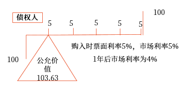 公允價(jià)值套期。