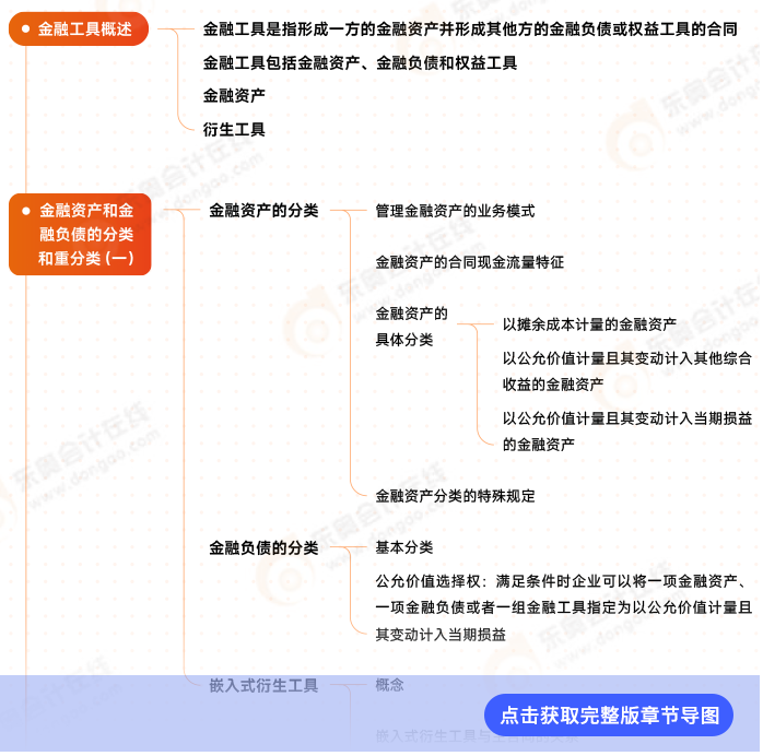 第十三章導(dǎo)圖例圖 第十三章導(dǎo)圖例圖