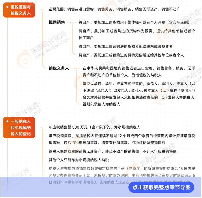 第二章導(dǎo)圖例圖