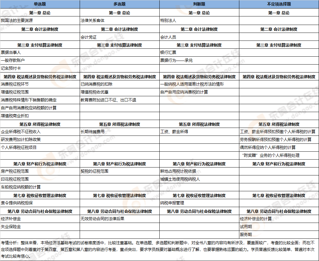 初級會計考點總結(jié) 初級會計考點總結(jié)