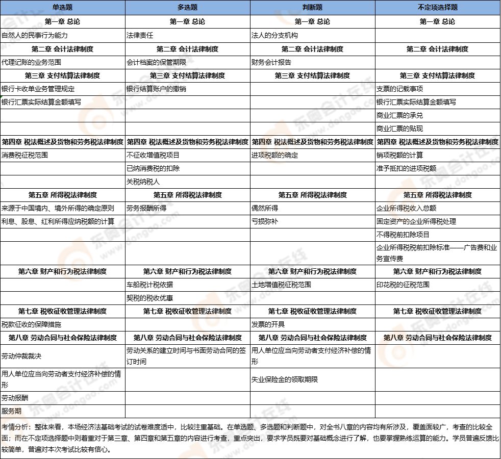 初級會計考點總結 初級會計考點總結